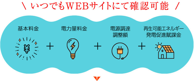 いつでもWEBサイトにて確認可能